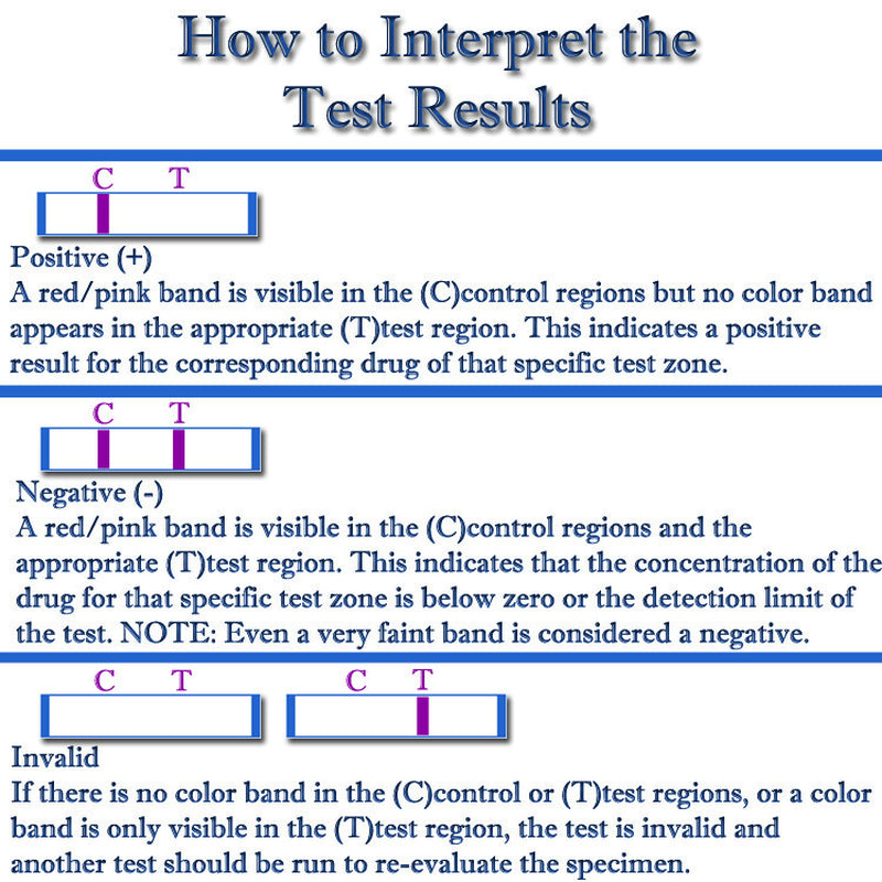 12 Panel Drug Test Cup -Test for 12 Drugs- FDA CLIA - Lots as Low as $2.49/ Cup