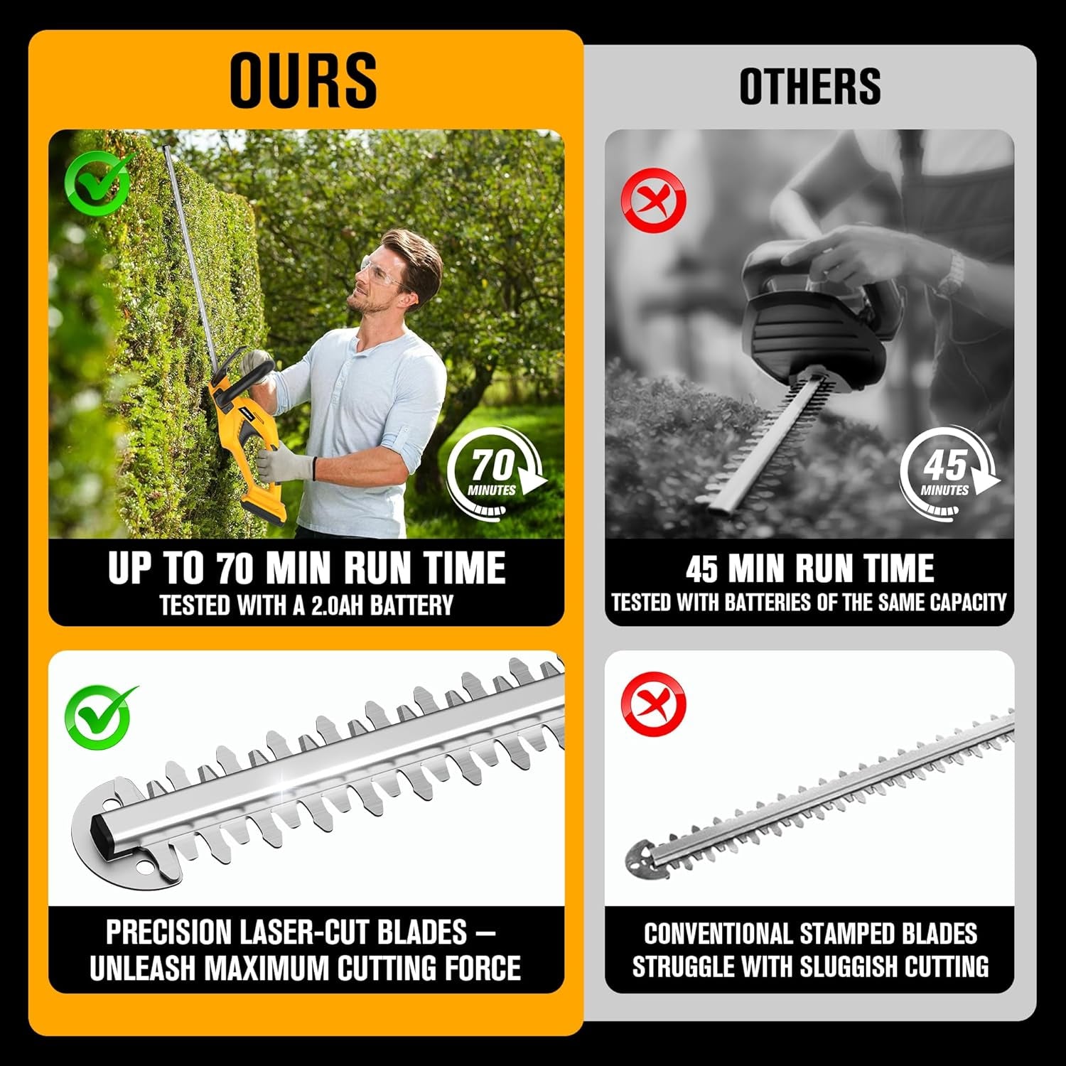Cordless Hedge Trimmer 22-Inch Compatible with DEWALT 20V MAX Battery (Battery Not Included), Electric Hedge Trimmer Cordless, Bush Trimmers for Garden, Battery Powered Hedge Trimmers