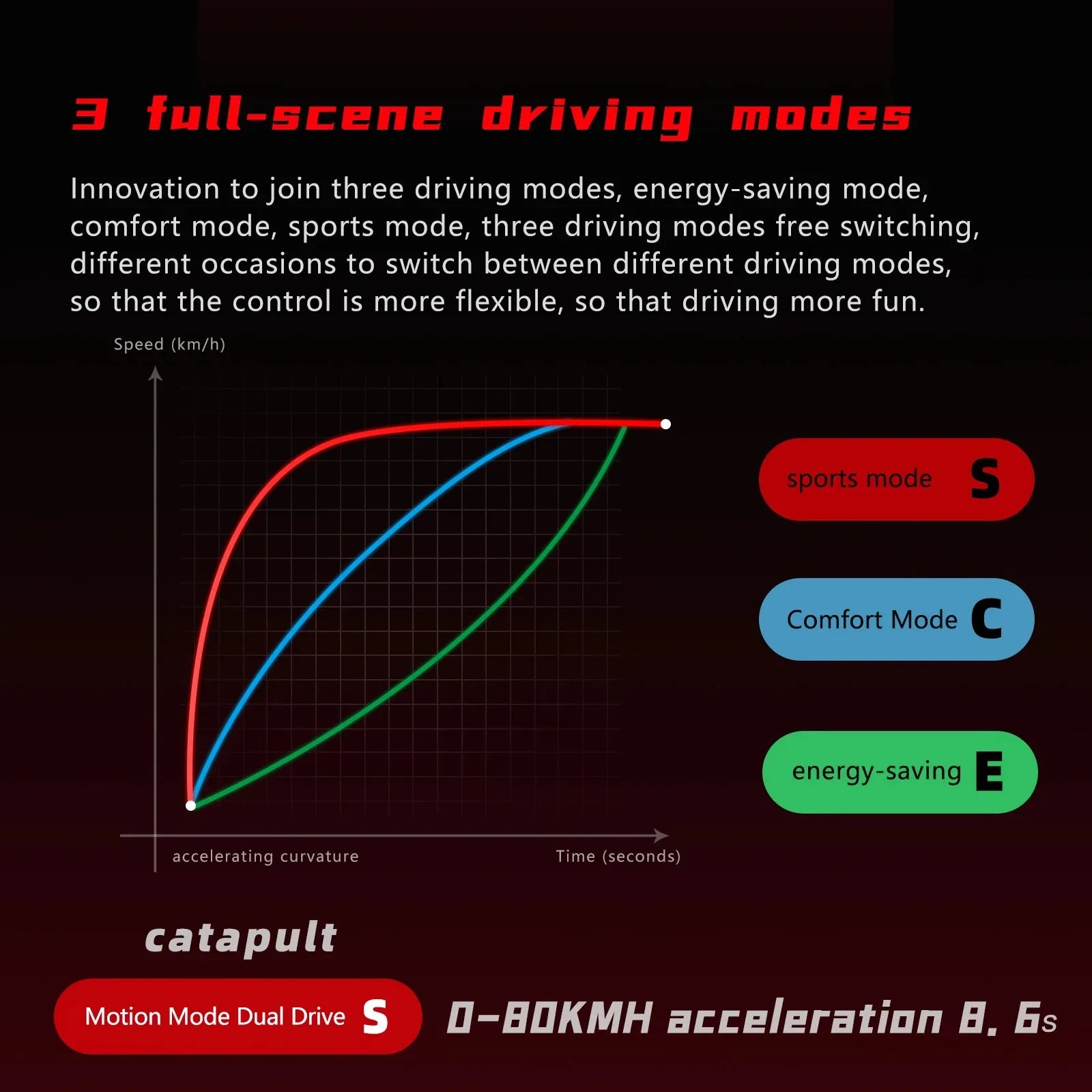 Boyueda S5 Electric Scooter 6000W Motor 60V38AH Battery 11 Inch Adult Off-Road Escooters 85Km/H Double Drive Version E-Scooter