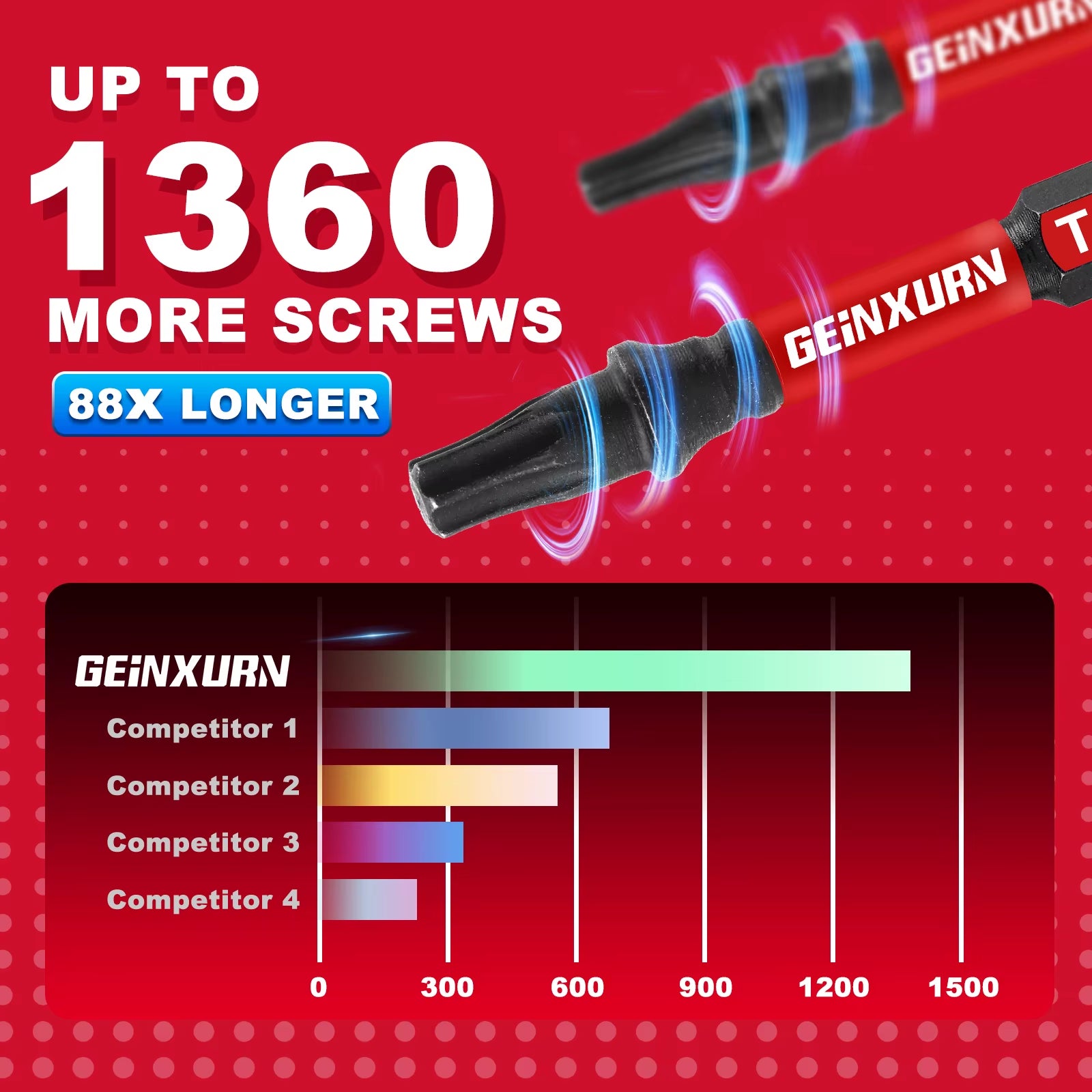 Geinxurn 11Pcs Best Quality Impact S2 Pozidriv Impact Screwdriver Bit for Drills Impact Driver Set