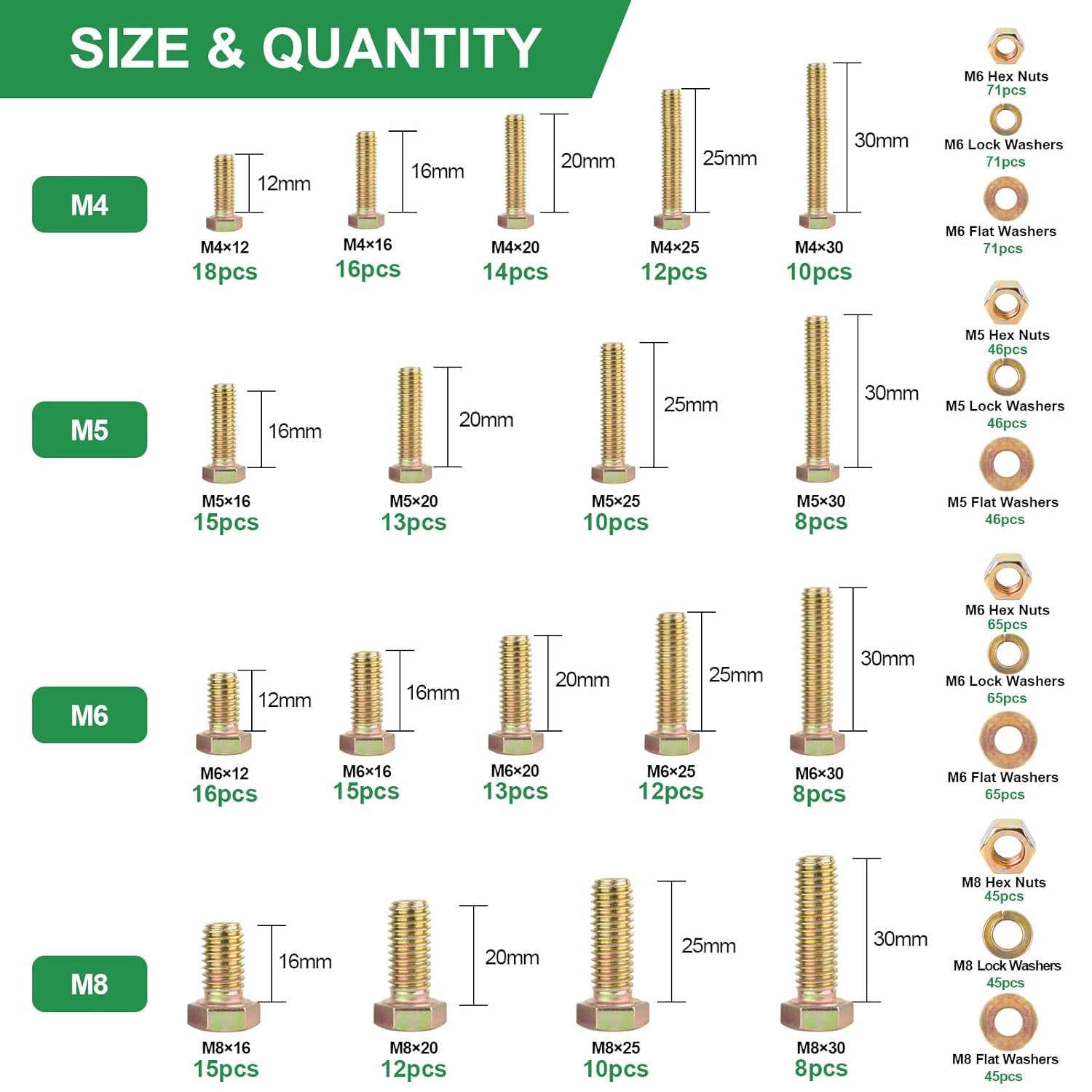 907-Piece Grade 8.8 Metric Bolt and Nut Assortment Kit, Yellow Zinc Plated
