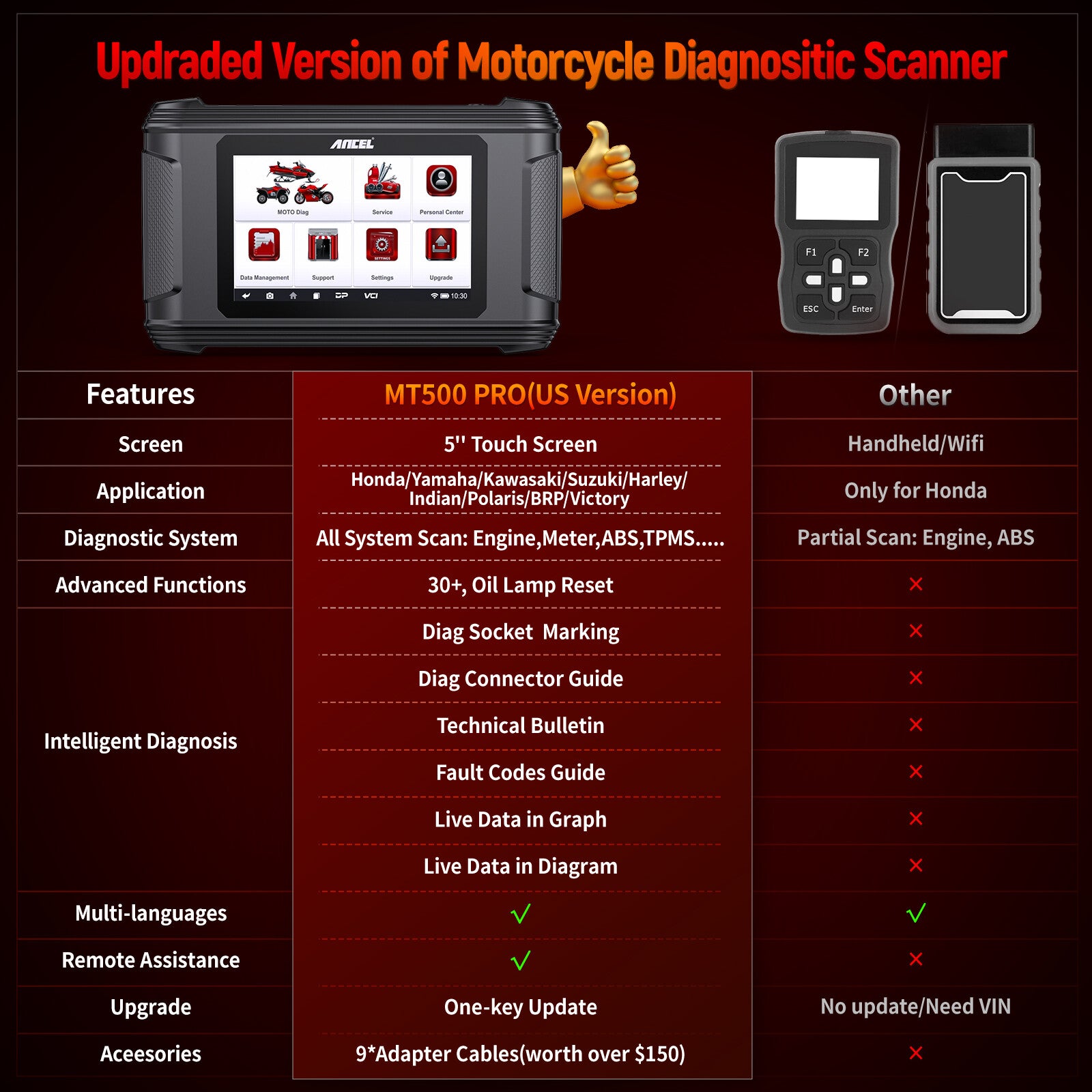 Motorcycle Diagnostic Tool Scanner Coding Fit for HARLEY POLARIS KAWASAKI YAMAHA