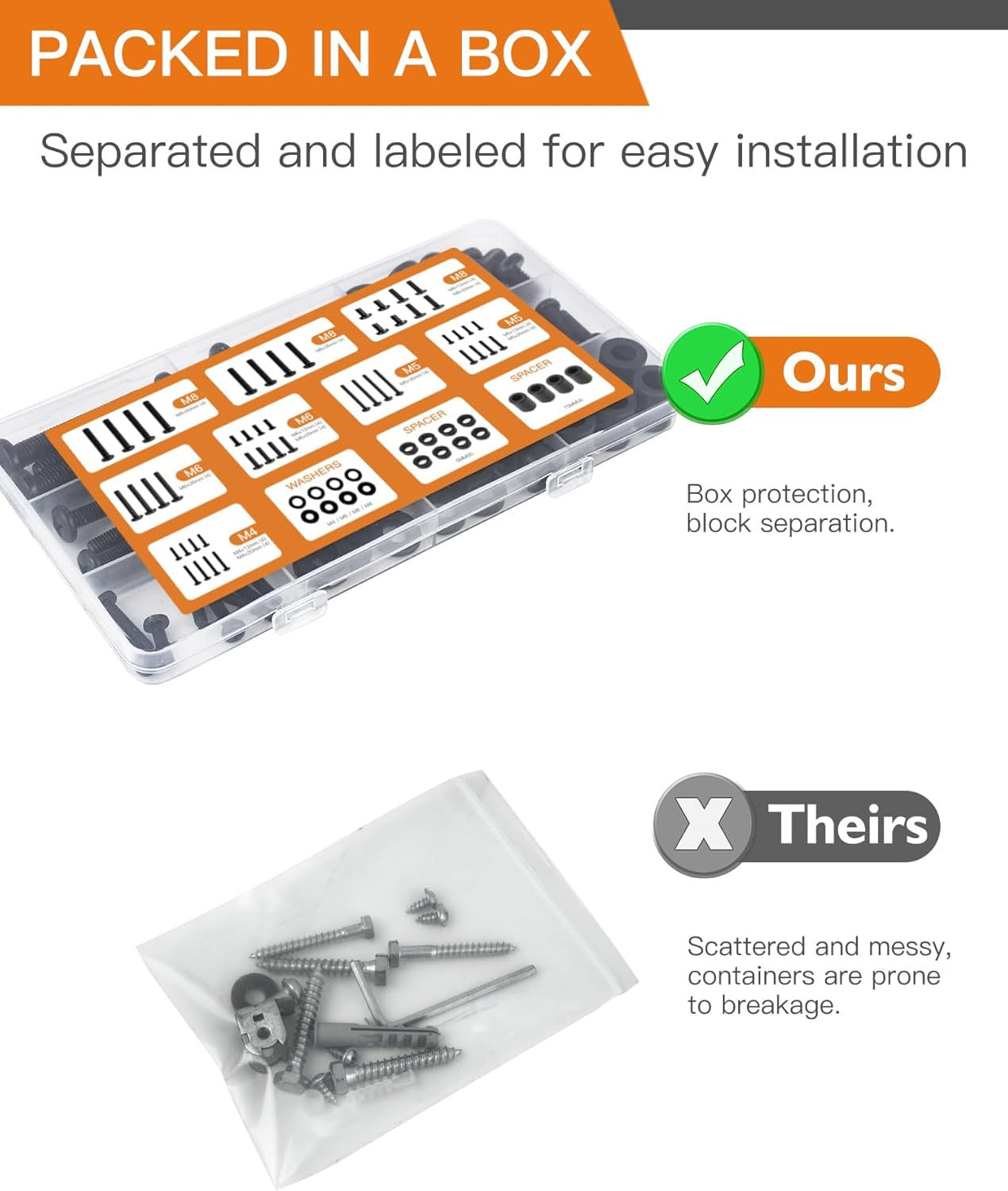 Universal TV Mounting Hardware Screw Kit Set with Box - M4 M5 M6 M8 Screws and Washers Spacers, Replacement Screws for TV VESA Mounting, Fits Most Tv/Monitor up to 80 Inch