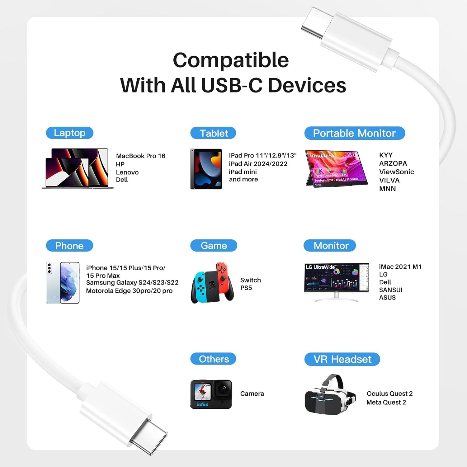 120W 4-Port USB C Fast Wall Charger Block for All Cell Phone Ipad Lot